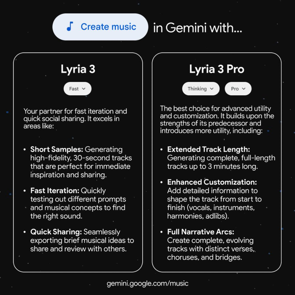 GoogleがLyria 3 Proを更新:Geminiの支払い者はより長い音楽を生成可能