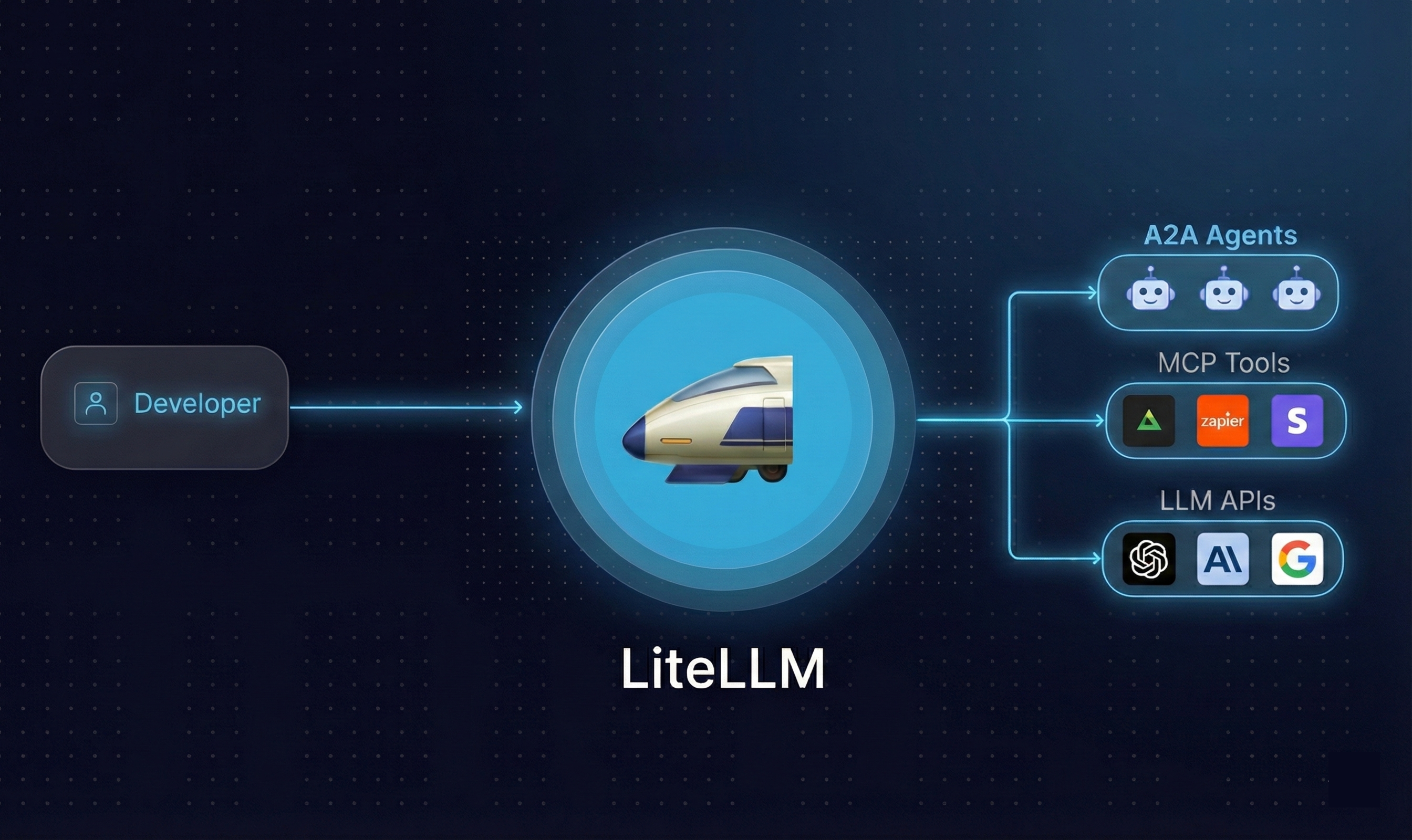 Warum wird LiteLLM zunehmend zu einem Standard-Gateway für Multi-Model-Teams? Es löst nicht die Chat-Oberfläche, sondern den einheitlichen Zugriff