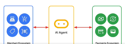 GoogleがAP2（エージェント支払いプロトコル）をリリース：AIアシスタントが支払いを行うためのオープンスタンダード