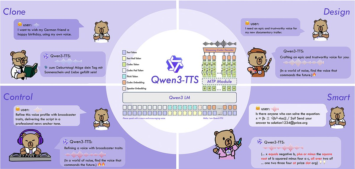 Qwen3-TTS open source release: 12Hz high-compression tokenizer + 3 seconds of tone clone How to play