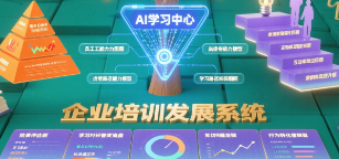 培训经理专用AI学习发展提示词/Prompt模板：个性化学习路径、智能推荐与ROI评估