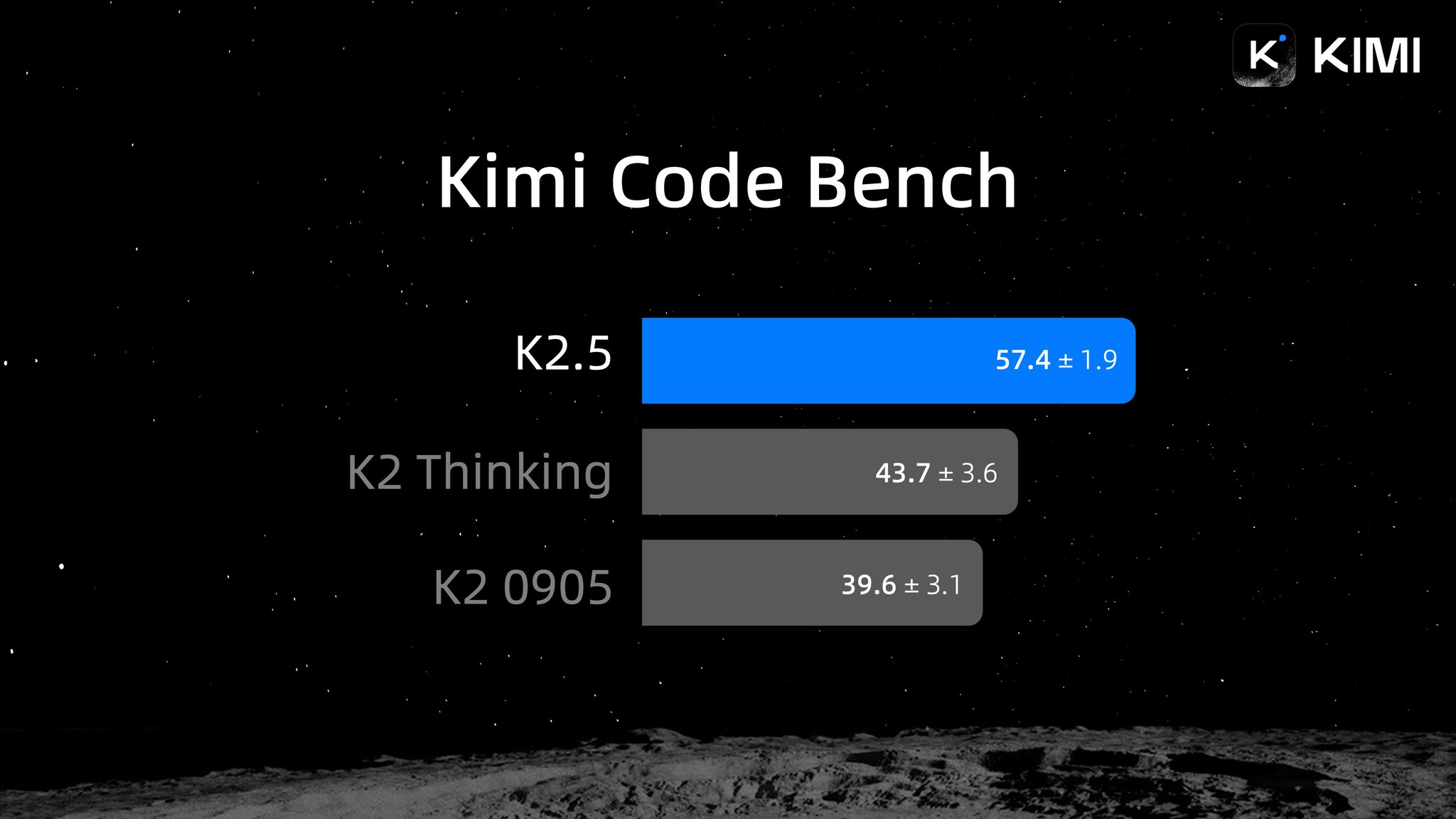 Kimi Code Open Source Release : Un agent de programmation intelligent complet sous le protocole Apache 2.0