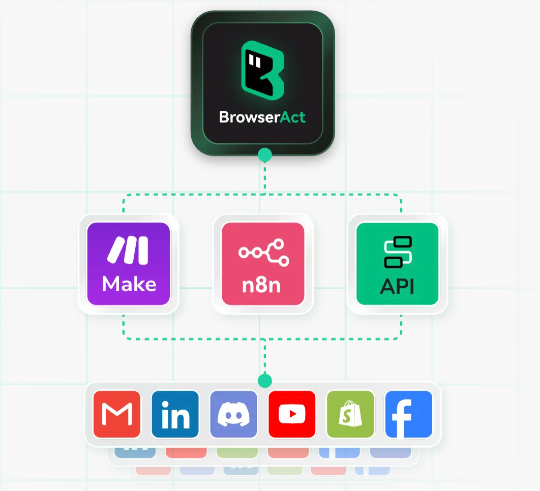 不会写爬虫怎么办？BrowserAct 让你轻松批量抓取网页数据