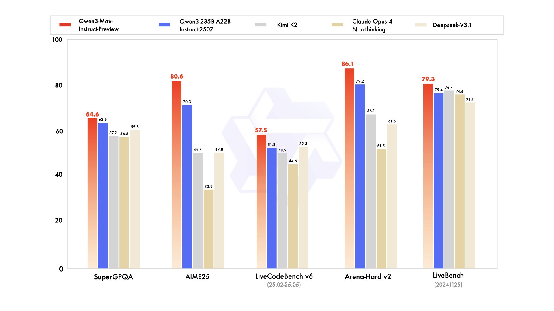 超万亿参数来袭：Qwen3-Max-Preview把AI工具与Agent带上新台阶