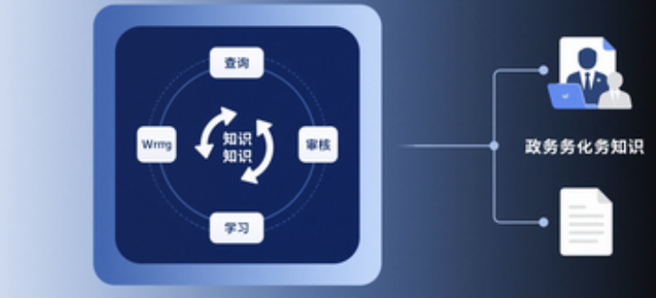 Xinhua Miaobi KI-Schreiblernplattform: Eine integrierte Plattform zum Suchen, Schreiben, Überprüfen und Lernen, die für offizielle Dokumente und Regierungsmitarbeiter entwickelt wurde.