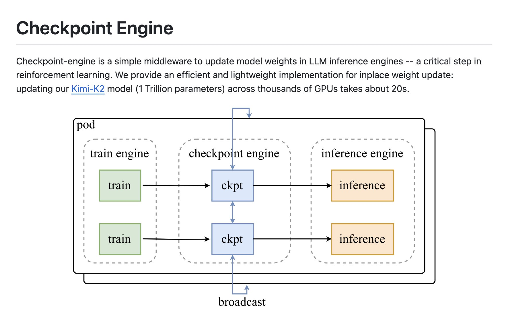 checkpoint-engine 오픈 소스: LLM 추론 측의 "인플레이스 가중치 업데이트"로 RL 훈련-시작 주기를 두 번째 수준으로 단축