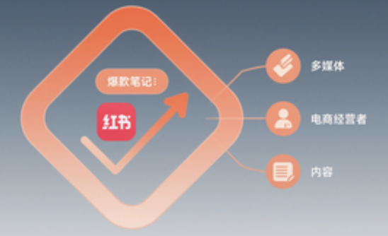 EasyShark KI-Assistent: Generator für Xiaohongshu-Notizen und virale Titel, der sich an Betreiber von Selbstmedien und E-Commerce-Plattformen richtet.
