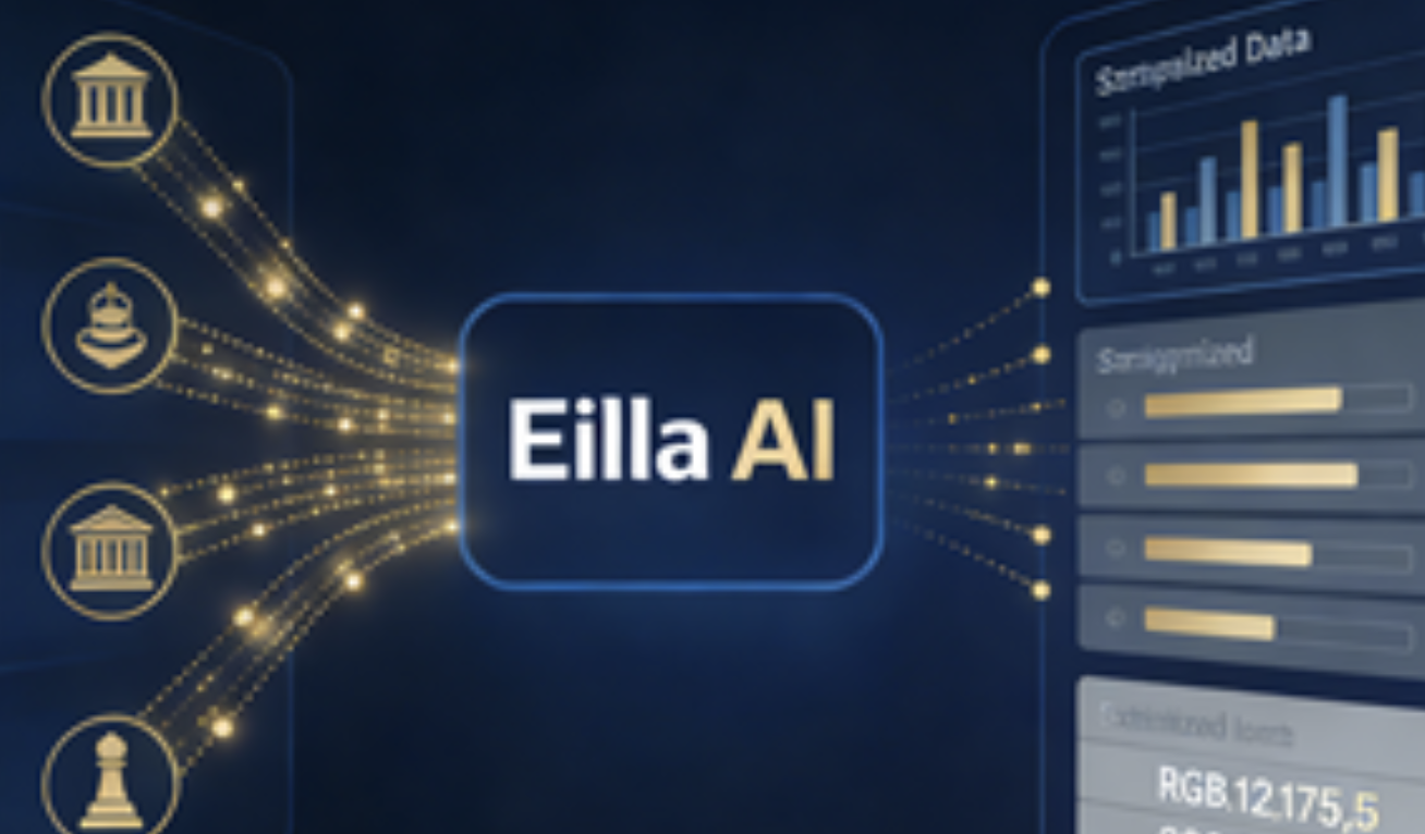 Eilla AI: Eine AI-M&A-Prozessautomatisierungsplattform, die Investmentbanken und Private-Equity-Teams unterstützt, um Forschung und Umsetzung zu verbessern