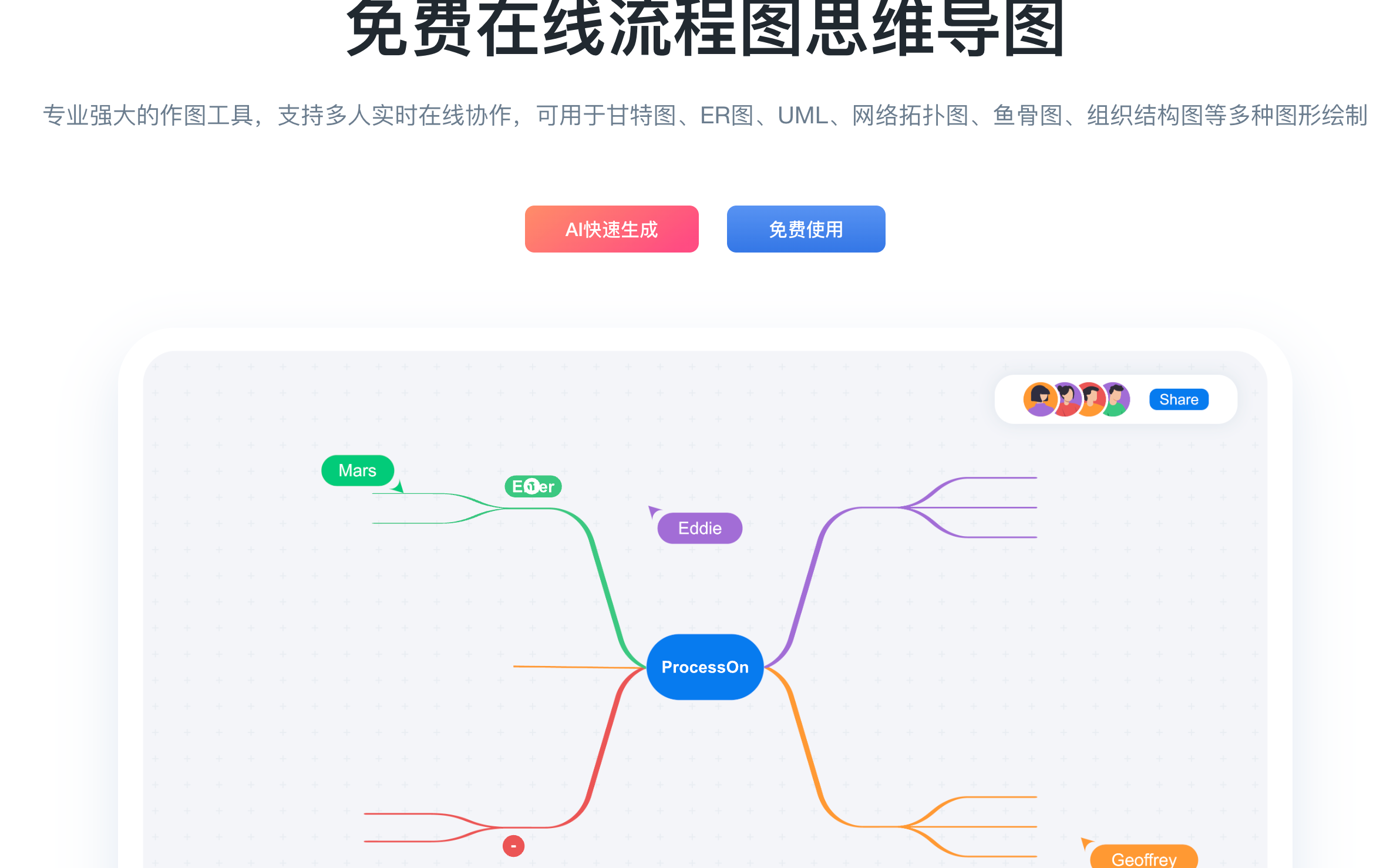 ProcessOn:プロダクトマネージャーやプロジェクトマネージャー向けのワンストップマインドマップおよびフローチャートツール