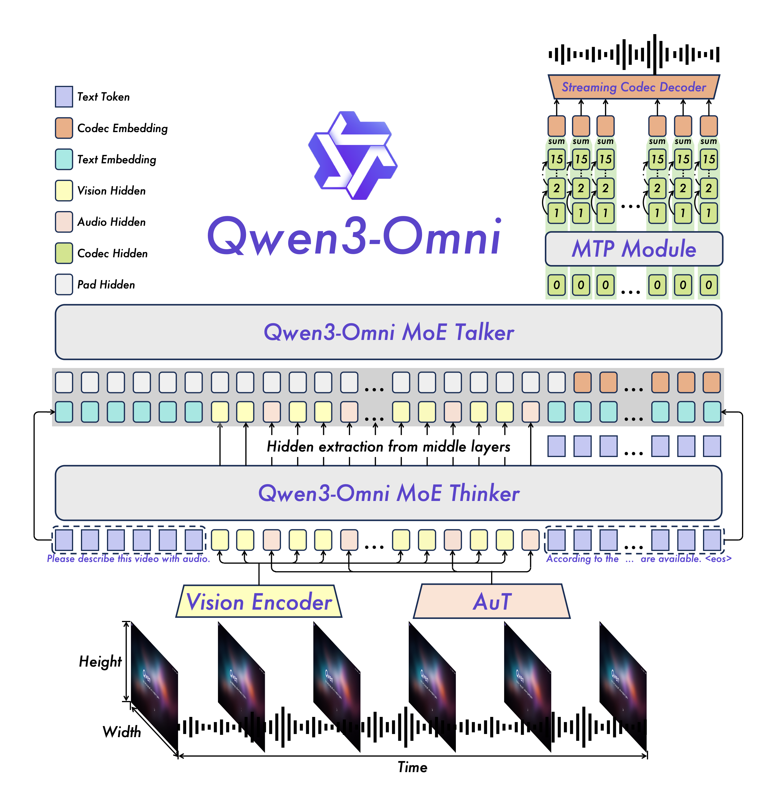 Eine umfassende Überprüfung der Open-Source-Modelle von Qwen3-Omni: So wählen Sie zwischen Instruct, Thinking und Captioner