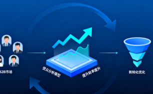 Nodac AI-driven content conversion optimization: predicting audience matching and improving conversion rates, suitable for B2B marketing teams