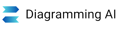 Diagramming AI